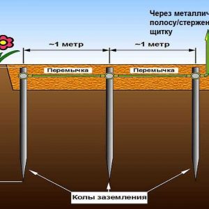 Заземление